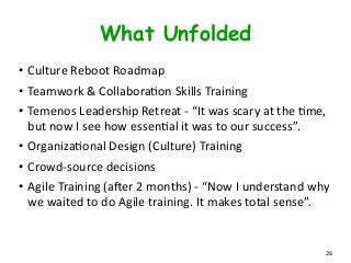 What Unfolded
• Culture	
  Reboot	
  Roadmap	
  
• Teamwork	
  &	
  CollaboraLon	
  Skills	
  Training	
  
• Temenos	
  Leadership	
  Retreat	
  -­‐	
  “It	
  was	
  scary	
  at	
  the	
  Lme,	
  
but	
  now	
  I	
  see	
  how	
  essenLal	
  it	
  was	
  to	
  our	
  success”.	
  
• OrganizaLonal	
  Design	
  (Culture)	
  Training	
  
• Crowd-­‐source	
  decisions	
  
• Agile	
  Training	
  (aker	
  2	
  months)	
  -­‐	
  “Now	
  I	
  understand	
  why	
  
we	
  waited	
  to	
  do	
  Agile	
  training.	
  It	
  makes	
  total	
  sense”.
26
 