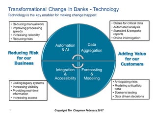 1 Copyright Tim Chapman February 2017
Transformational Change in Banks - Technology
Technology is the key enabler for making change happen:
Automation
& AI
Data
Aggregation
Forecasting
&
Modeling
Integration
&
Accessibility
• Anticipating risks
• Modeling critical big
data
• Scenario testing
• Data driven decisions
• Stores for critical data
• Automated analysis
• Standard & bespoke
reports
• Online interrogation
• Reducing manual work
• Improving processing
speeds
• Increasing reliability
• Reducing risks
• Linking legacy systems
• Increasing visibility
• Providing real-time
information
• Increasing access
 