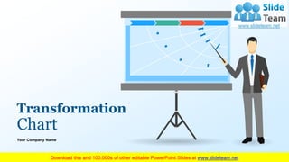 Transformation
Chart
Your Company Name
 