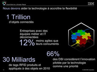 Nous devons  aider la technologie à accroître la flexibilité  Entreprises avec des équipes métier et IT déconnectées moins agiles que leurs concurrents 12% d’objets connectés 1 Trillion 30 Milliards de tags RFID produits et appliqués à des objets en 2010 66% des DSI considèrent l’innovation pilotée par la technologie comme une priorité 