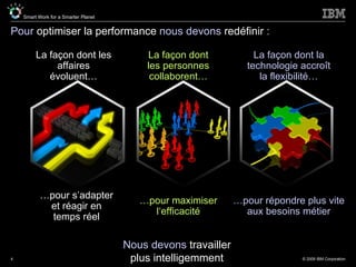 Pour  optimiser la performance  nous devons  redéfinir  : La façon dont la technologie accroît la flexibilité… La façon dont les affaires évoluent… La façon dont les personnes collaborent… … pour maximiser l‘efficacité … pour répondre plus vite aux besoins métier … pour s’adapter et réagir en temps réel Nous devons   travailler plus intelligemment 