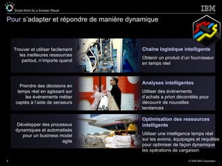 Pour  s’adapter et répondre de manière dynamique Trouver et utiliser facilement les meilleures ressources partout, n’importe quand Chaîne logistique intelligente Obtenir un produit d’un fournisseur en temps réel Analyses intelligentes Utiliser des événements d’achats a priori décorrélés pour découvrir de nouvelles tendances Optimisation des ressources intelligente Utiliser une intelligence temps réel sur les avions, équipages et requêtes pour optimiser de façon dynamique les opérations de cargaison Prendre des décisions en temps réel en agissant sur les événements métier captés à l’aide de senseurs Développer des processus dynamiques et automatisés pour un business model agile 