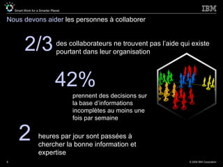 Nous devons aider  les personnes à collaborer des collaborateurs ne trouvent pas l’aide qui existe pourtant dans leur organisation 2/3 prennent des decisions sur la base d’informations incomplètes au moins une fois par semaine 42% 2 heures par jour sont passées à chercher la bonne information et expertise 
