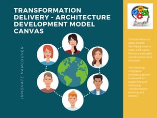 TRANSFORMATION
DELIVERY - ARCHITECTURE
DEVELOPMENT MODEL
CANVAS
I
N
N
O
V
A
T
E
V
A
N
C
O
U
V
E
R
Transformation is
about people.
Identifying ways to
make work easier,
life more enjoyable,
and decisions more
informed.
The following
infographic
provides a generic
framework for
supporting and
improving
transformation
planning and
delivery.
 