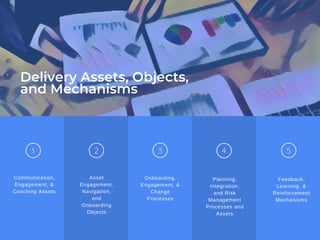 Transformation Delivery Framework - Innovate Vancouver.pdf