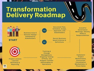 Transformation Delivery Framework - Innovate Vancouver.pdf