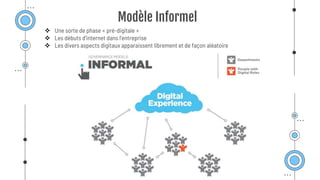  Une sorte de phase « pré-digitale »
 Les débuts d’internet dans l’entreprise
 Les divers aspects digitaux apparaissent librement et de façon aléatoire
Modèle Informel
 