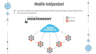 La fonction digitale est répartie en plusieurs éléments dispersés dans chaque département
 Une culture de compétition
Modèle Indépendant
 