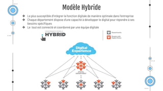  Le plus susceptible d’intégrer la fonction digitale de manière optimale dans l’entreprise
 Chaque département dispose d’une capacité à développer le digital pour répondre à ses
besoins spécifiques
 Le tout est connecté et coordonné par une équipe digitale
Modèle Hybride
 
