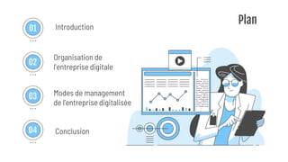 Plan
Introduction
Organisation de
l'entreprise digitale
Modes de management
de l’entreprise digitalisée
Conclusion
01
02
03
04
 
