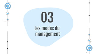 Les modes du
management
03
 