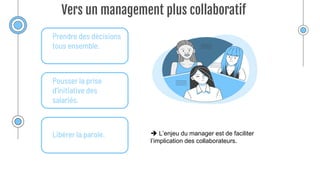 Vers un management plus collaboratif
Prendre des décisions
tous ensemble.
Pousser la prise
d’initiative des
salariés.
Libérer la parole.  L’enjeu du manager est de faciliter
l’implication des collaborateurs.
 
