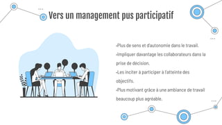 Vers un management pus participatif
•Plus de sens et d’autonomie dans le travail.
•Impliquer davantage les collaborateurs dans la
prise de décision.
•Les inciter à participer à l’atteinte des
objectifs.
•Plus motivant grâce à une ambiance de travail
beaucoup plus agréable.
 