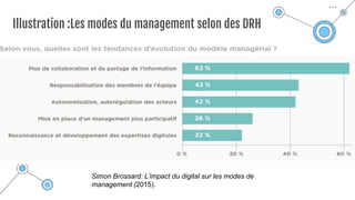 Illustration :Les modes du management selon des DRH
Simon Brossard: L’impact du digital sur les modes de
management (2015).
 