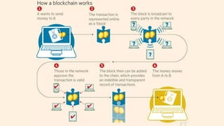 Transformation digitale   DC4 - Day 3