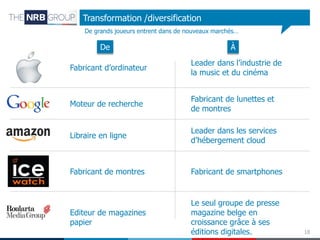 Transformation /diversification
De grands joueurs entrent dans de nouveaux marchés…

De

À

Fabricant d’ordinateur

Leader dans l’industrie de
la music et du cinéma

Moteur de recherche

Fabricant de lunettes et
de montres

Libraire en ligne

Leader dans les services
d’hébergement cloud

Fabricant de montres

Fabricant de smartphones

Editeur de magazines
papier

Le seul groupe de presse
magazine belge en
croissance grâce à ses
éditions digitales.

18

 