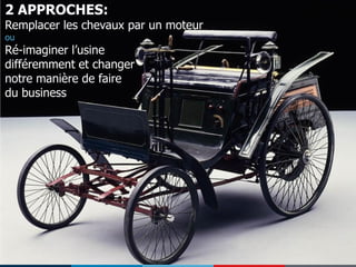 2 APPROCHES:

Remplacer les chevaux par un moteur
ou

Ré-imaginer l’usine
différemment et changer
notre manière de faire
du business

22

 