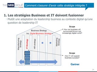 Comment s’assurer d’avoir cette stratégie intégrée ?

1. Les stratégies Business et IT doivent fusionner
Plutôt une adaptation du leadership business au contexte digital qu’une
question de leadership IT

24

 