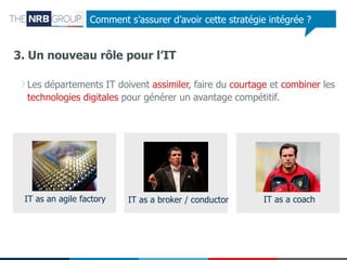 Comment s’assurer d’avoir cette stratégie intégrée ?

3. Un nouveau rôle pour l’IT
Les départements IT doivent assimiler, faire du courtage et combiner les
technologies digitales pour générer un avantage compétitif.

IT as an agile factory

IT as a broker / conductor

IT as a coach

 
