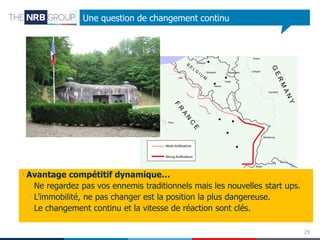 Une question de changement continu

Avantage compétitif dynamique…
Ne regardez pas vos ennemis traditionnels mais les nouvelles start ups.
L’immobilité, ne pas changer est la position la plus dangereuse.
Le changement continu et la vitesse de réaction sont clés.
29

 