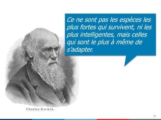 Ce ne sont pas les espèces les
plus fortes qui survivent, ni les
plus intelligentes, mais celles
qui sont le plus à même de
s’adapter.

34

 