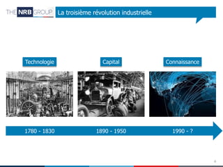 La troisième révolution industrielle

Technologie

Capital

Connaissance

1780 - 1830

1890 - 1950

1990 - ?

4

 