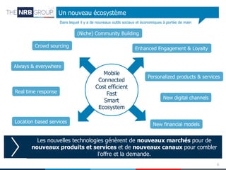 Un nouveau écosystème
Dans lequel il y a de nouveaux outils sociaux et économiques à portée de main

(Niche) Community Building
Crowd sourcing

Enhanced Engagement & Loyalty

Always & everywhere

Real time response

Location based services

Mobile
Connected
Cost efficient
Fast
Smart
Ecosystem

Personalized products & services

New digital channels

New financial models

Les nouvelles technologies génèrent de nouveaux marchés pour de
nouveaux produits et services et de nouveaux canaux pour combler
l’offre et la demande.
6

 