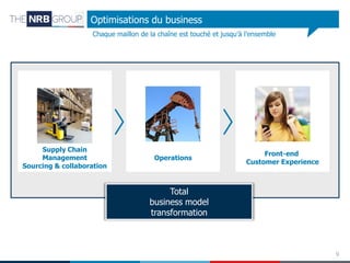 Optimisations du business
Chaque maillon de la chaîne est touché et jusqu’à l’ensemble

Supply Chain
Management
Sourcing & collaboration

Operations

Front-end
Customer Experience

Total
business model
transformation

9

 