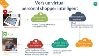 105
Conversation
Naturelle
Auto-apprenant
multicanal
Gestion
des émotions
Vers un virtual
personal shopper intelligent
ins...