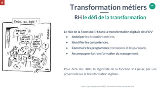 146
Le rôle de la Fonction RH dans la transformation digitale des PDV
● Anticiper les évolutions métiers,
● Identifier les...
