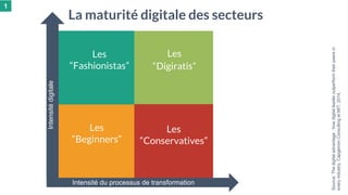 Les
“Digiratis”
Les
“Beginners”
Les
“Conservatives”
Les
“Fashionistas”
La maturité digitale des secteurs
Intensitédigitale...