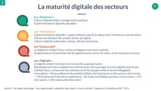 27
50% 50%
50%
50%
Les « Beginners »
Culture digitale faible, management sceptique
Expérimentations digitales possibles
Le...