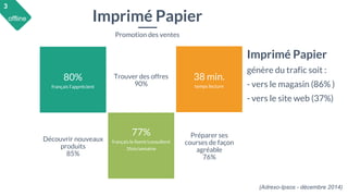 80%
français l’apprécient
77%
français le lisent/consultent
1fois/semaine
Imprimé Papier
Promotion des ventes
Trouver des ...