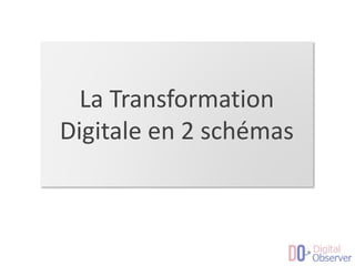 La Transformation
Digitale en 2 schémas
 