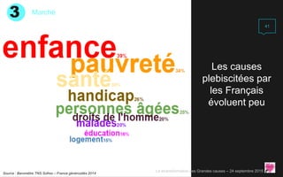 Les causes
plebiscitées par
les Français
évoluent peu
PP
T
Source : Baromètre TNS Sofres – France générosités 2014
41
La e...