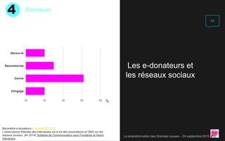 Les e-donateurs et
les réseaux sociaux
Baromètre e-donateurs - Limite IFOP 2015
L’observatoire Attentes des internautes vi...