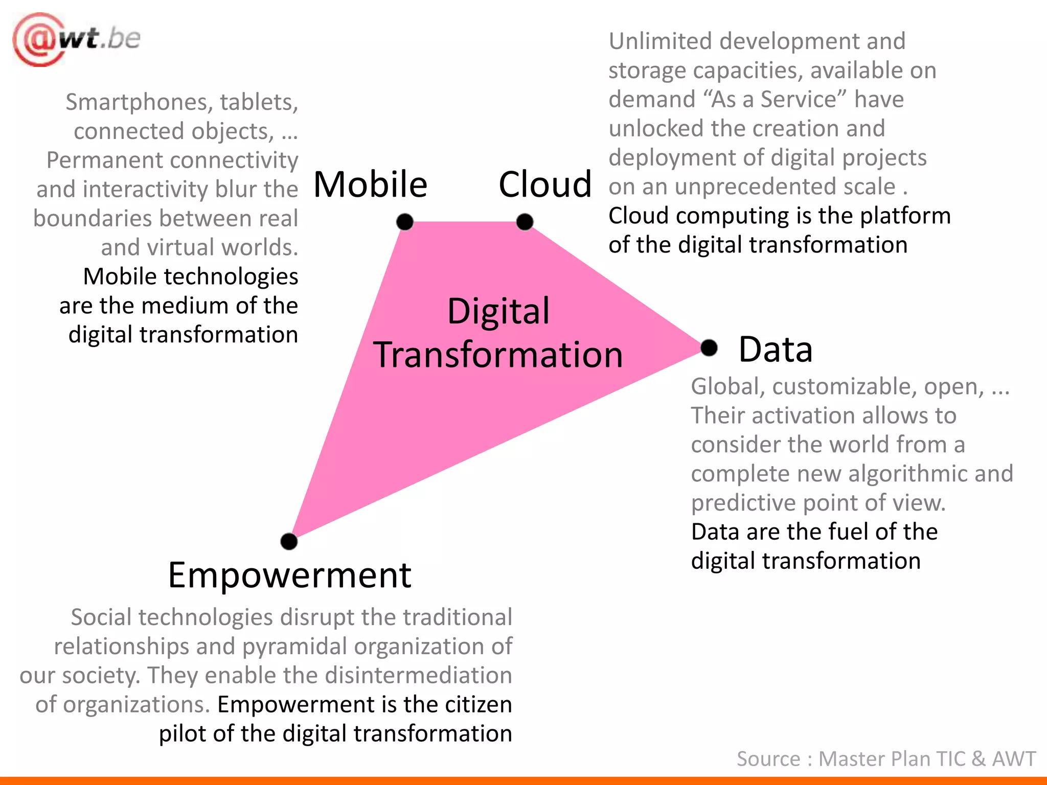 Mobile Cloud 
Empowerment 
Data 
Digital 
Transformation 
Smartphones, tablets, 
connected objects, … 
Permanent connectivity 
and interactivity blur the 
boundaries between real 
and virtual worlds. 
Mobile technologies 
are the medium of the 
digital transformation 
Unlimited development and 
storage capacities, available on 
demand “As a Service” have 
unlocked the creation and 
deployment of digital projects 
on an unprecedented scale . 
Cloud computing is the platform 
of the digital transformation 
Global, customizable, open, ... 
Their activation allows to 
consider the world from a 
complete new algorithmic and 
predictive point of view. 
Data are the fuel of the 
digital transformation 
Social technologies disrupt the traditional 
relationships and pyramidal organization of 
our society. They enable the disintermediation 
of organizations. Empowerment is the citizen 
pilot of the digital transformation 
Source : Master Plan TIC & AWT 
 