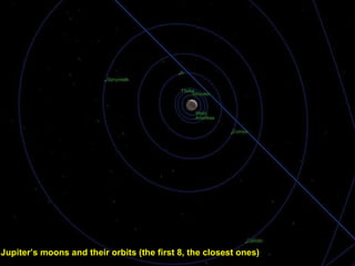 Jupiter’s moons and their orbits (the first 8, the closest ones)   
