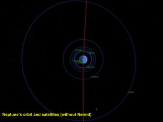 Neptune’s orbit and satellites (without Nereid) 