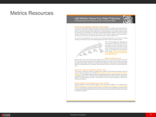 Corporate Presentation 27
Metrics Resources
 