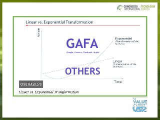 GAFA (Google, Amazon, Facebook, Apple)
OTHERS
 