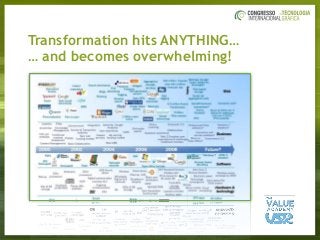 Transformation hits ANYTHING…
… and becomes overwhelming!
 