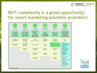 BUT: complexity is a great opportunity  
for smart marketing solutions providers!
 
