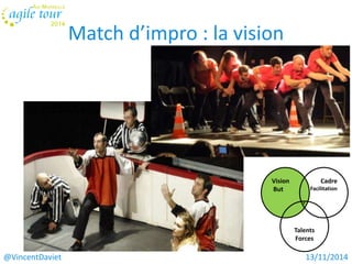 Match d’impro : la vision 
Vision 
But 
Facilitation 
# 
Talents 
Forces 
Cadre 
@VincentDaviet 13/11/2014 
 