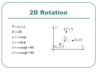 2D Rotation
)
cos(
'
)
cos(
'
sin
cos
)
(
)
,
(















r
y
r
x
r
y
r
x
R
y
x
P
x
y

 
,
r r
x y
 
,
x y
 
 
,
x y
 