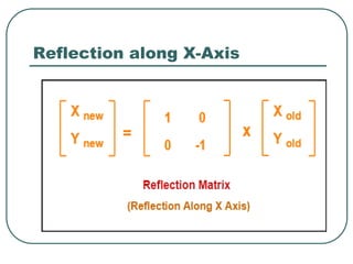 Reflection along X-Axis
 