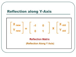Reflection along Y-Axis
 