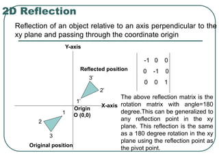2D Reflection
-1 0 0
0 -1 0
0 0 1
1’
2’
3’
3
2
1
Original position
Reflected position
Reflection of an object relative to an axis perpendicular to the
xy plane and passing through the coordinate origin
X-axis
Y-axis
Origin
O (0,0)
The above reflection matrix is the
rotation matrix with angle=180
degree.This can be generalized to
any reflection point in the xy
plane. This reflection is the same
as a 180 degree rotation in the xy
plane using the reflection point as
the pivot point.
 