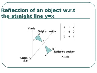 Reflection of an object w.r.t
the straight line y=x
0 1 0
1 0 0
0 0 1
1’
3’
2’
3
2 1
Original position
Reflected position
X-axis
Y-axis
Origin O
(0,0)
 