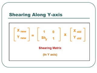 Shearing Along Y-axis
 